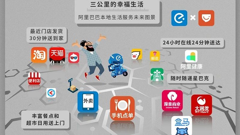 然而，按天收费也存在一定弊端：